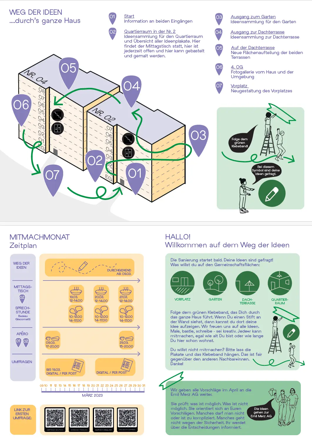 Beteiligungsmonat Gemeinschaftsflächen Giacomettistrasse
